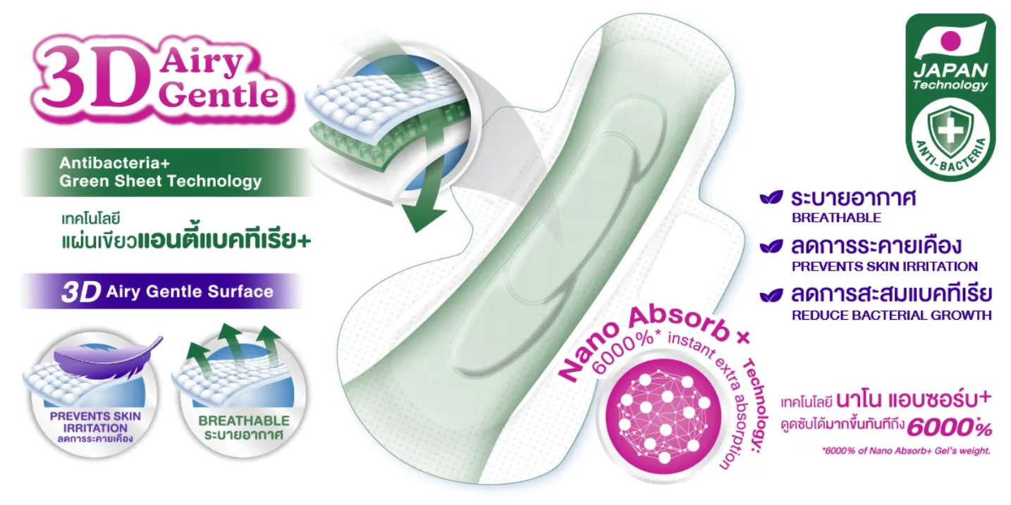 3D Airy Gentle product technology illustration